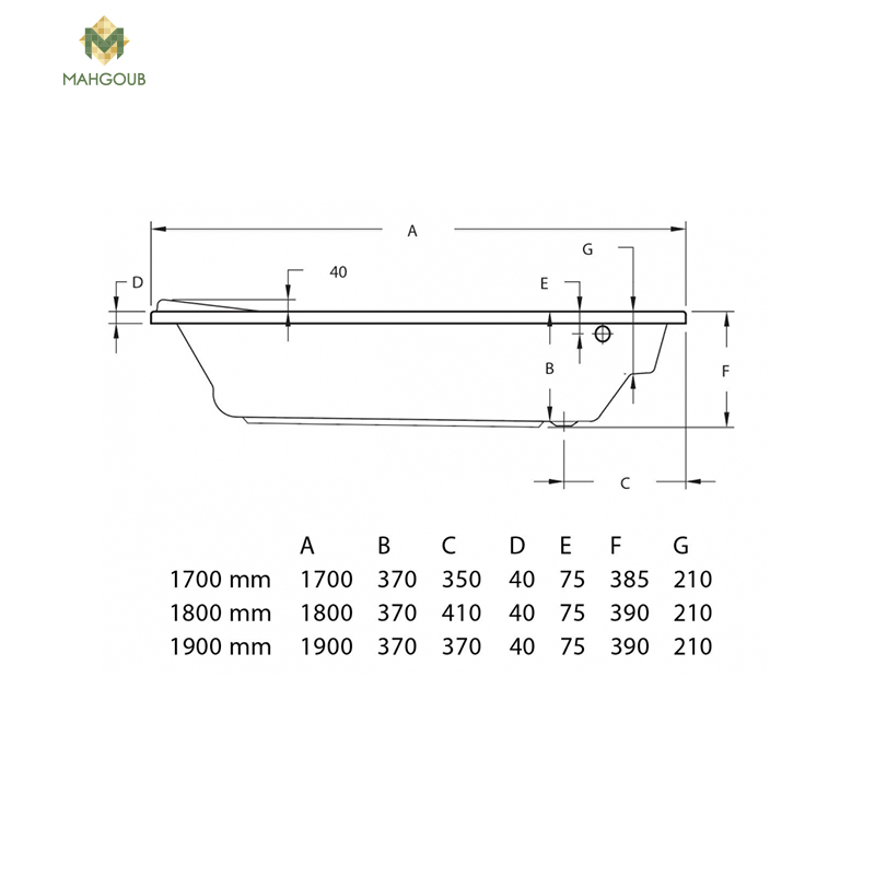 Bathtub duravit dallas 170x75 cm front panel & side panel pergamon